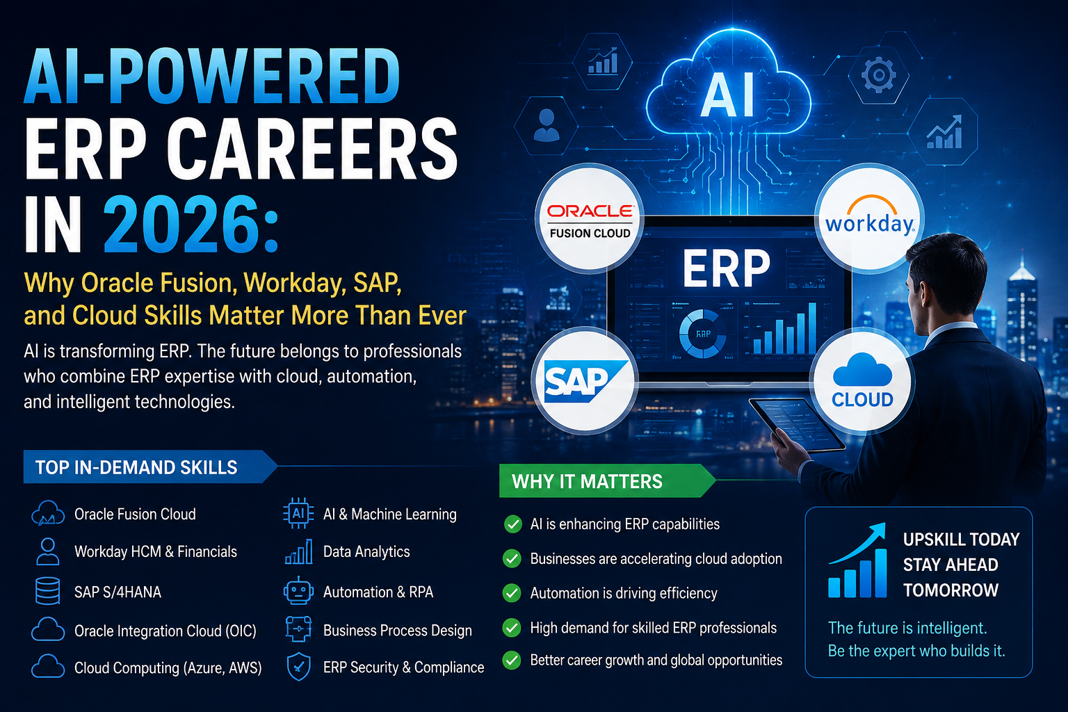 Infographic illustrating AI-powered ERP careers in 2026, highlighting Oracle Fusion, Workday, SAP, Oracle Integration Cloud (OIC), cloud computing, AI, automation, data analytics, and the top in-demand skills for enterprise technology professionals.
